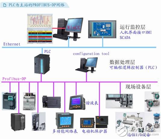采用PROFIBUS协议的智能MCC的特点及应用实现介绍