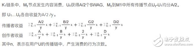 区块链娱乐平台SWAG，将彻底颠覆传统娱乐行业的消费生态