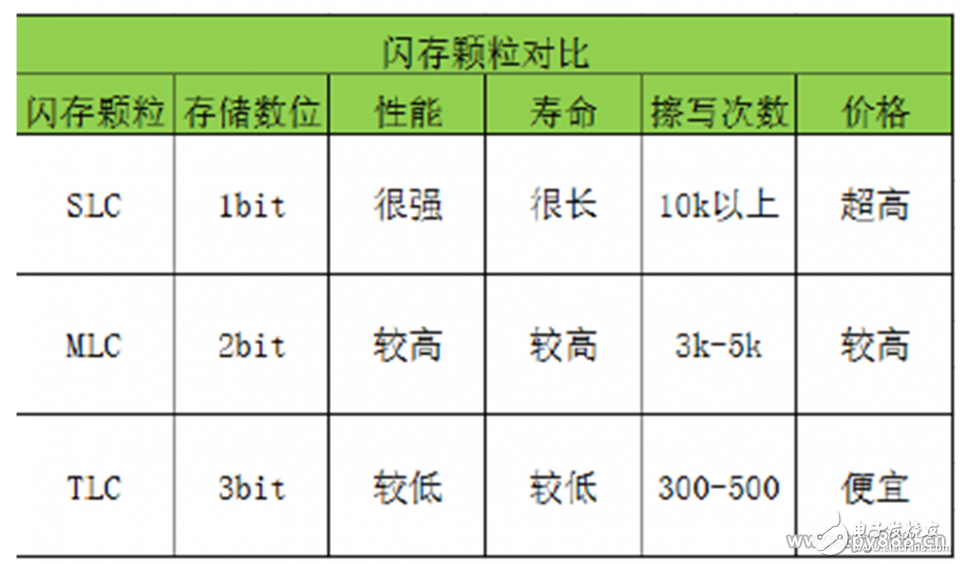 超级电容