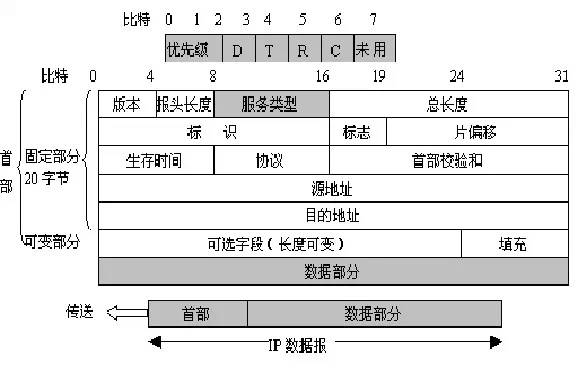 服务器