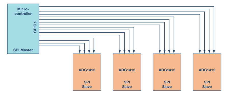 SPI