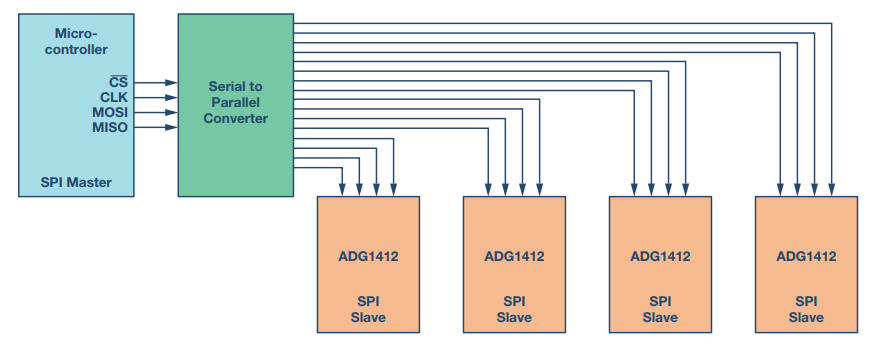 SPI