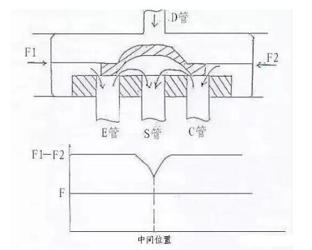 空调压缩机