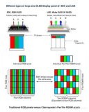 传三星试产QD-OLED,是技术变更还是天方夜谭