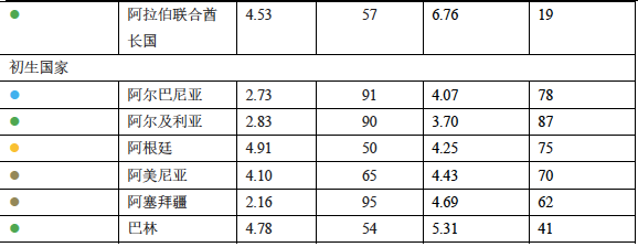 智能制造