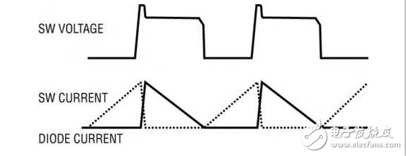 简单介绍LT830反激式转换器设计原理