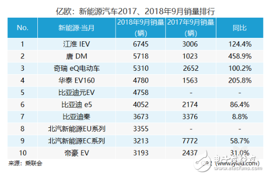 新能源汽車整個(gè)行業(yè)的上漲，離不開(kāi)品牌的支持