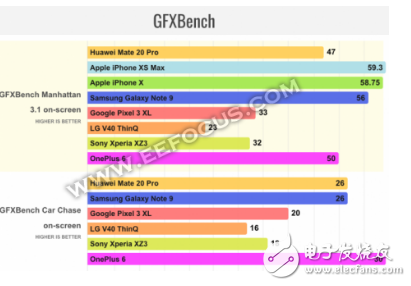 ΪMate 20 Pro/iPhone XS/Note9ƴ֪Ķڱ