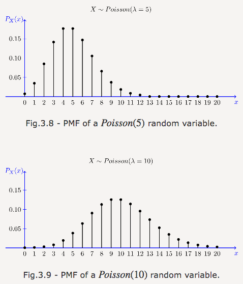 计算机科学