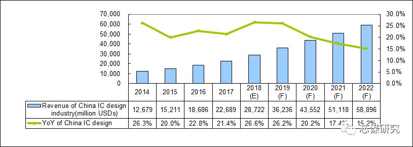 中国集成电路设计企业TOP10一览