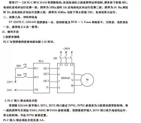 变频器