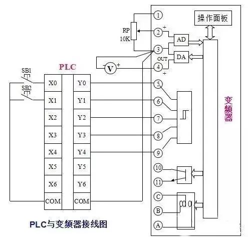 变频器