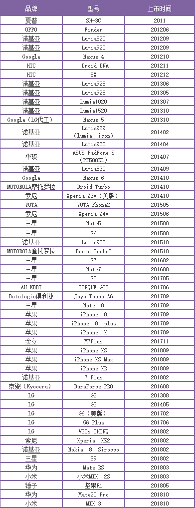 华为小米加入无线充电大军