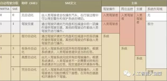 人工智能商业落地速度加快，在各个领域应用越来越广泛