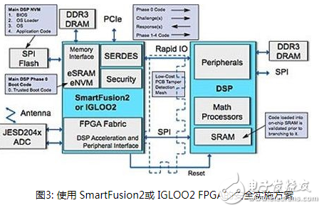 使用安全FPGA器件可以保护用于物联网的新DSP设计的安全