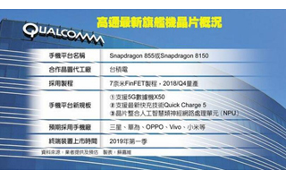 高通855將采用7納米制程 手機芯片將支持5G...