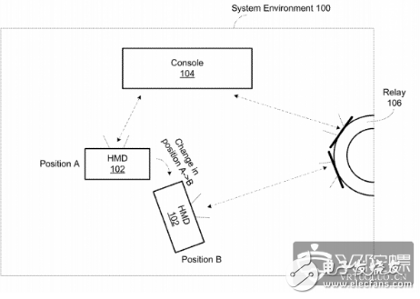 Oculus发布新专利，可以用于降低未来无线VR设置的成本