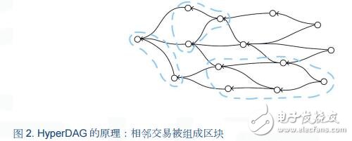 下一代分散式區塊鏈平臺“Enecuum”的基本原理解析