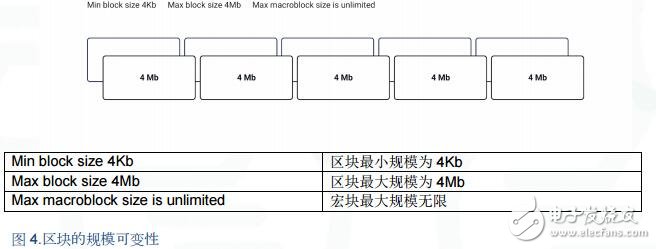 下一代分散式區塊鏈平臺“Enecuum”的基本原理解析