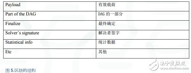 下一代分散式區塊鏈平臺“Enecuum”的基本原理解析