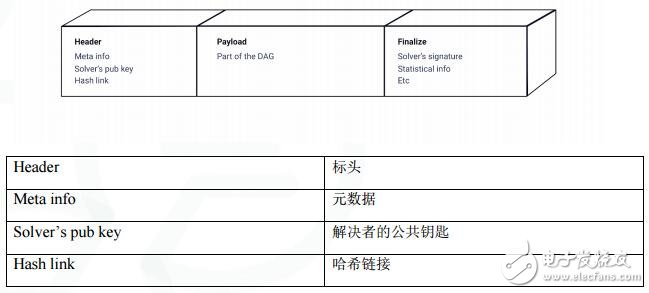 下一代分散式區塊鏈平臺“Enecuum”的基本原理解析