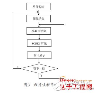 基于单片机在异形曲面在线检测系统中的应用设计