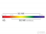 小米已攻克部分5G毫米波技術難題 明年第一季度將...