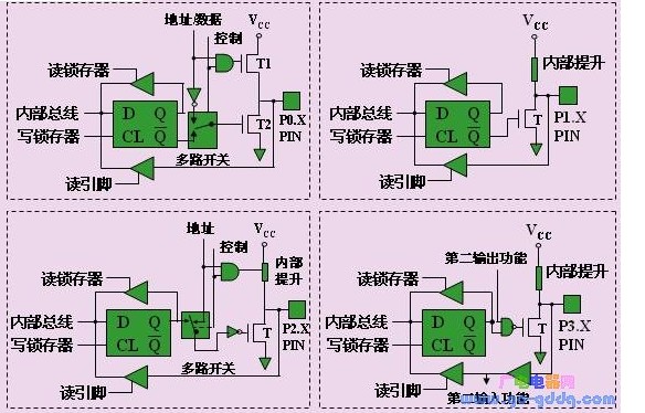基于MCS-51单片机的I/O口结构组成及功能解...