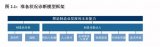 为什么要重点探讨一国的制造业水平?