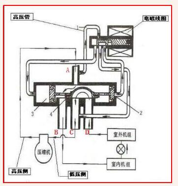 四通閥工作原理