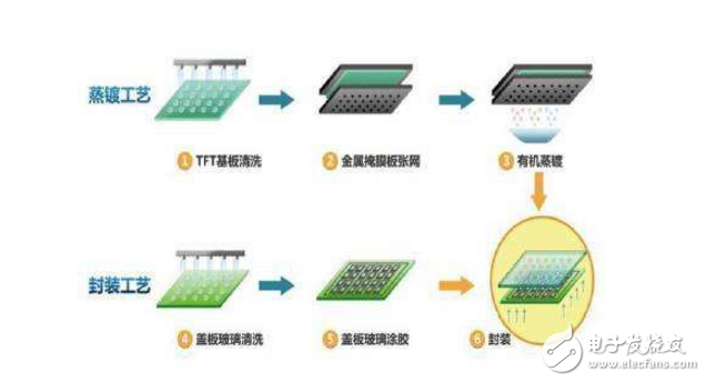 浅谈OLED的结构与发光原理