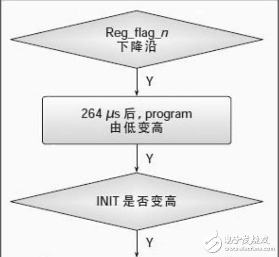 集成电路