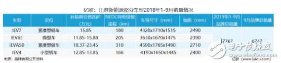 新能源汽車整個(gè)行業(yè)的上漲，離不開(kāi)品牌的支持