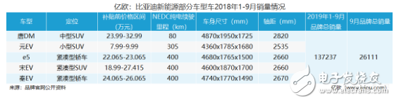 新能源汽車整個(gè)行業(yè)的上漲，離不開(kāi)品牌的支持