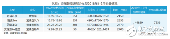 新能源汽車整個(gè)行業(yè)的上漲，離不開(kāi)品牌的支持