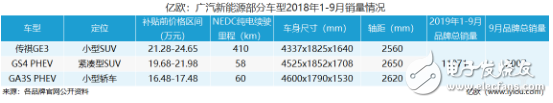 新能源汽車整個行業的上漲，離不開品牌的支持