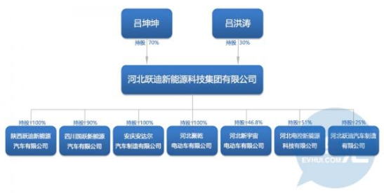 北汽新能源已低调借跃迪投资四川内江,将属地化进行...
