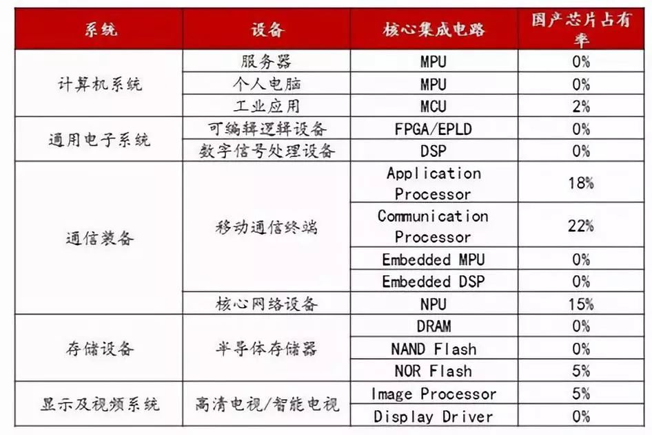 中芯事件给我们带来什么经验教训?