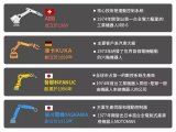 工業機器人四大巨頭發那科、庫卡、ABB、安川電機...