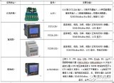 光伏电站电力监控系统设计方案的实现