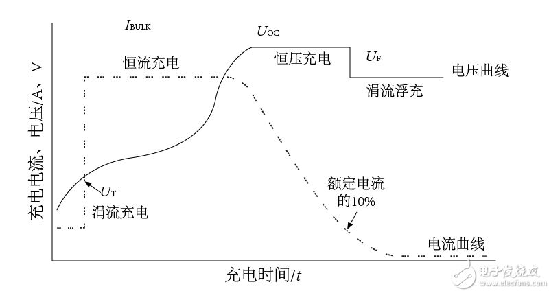 恒压恒流电源