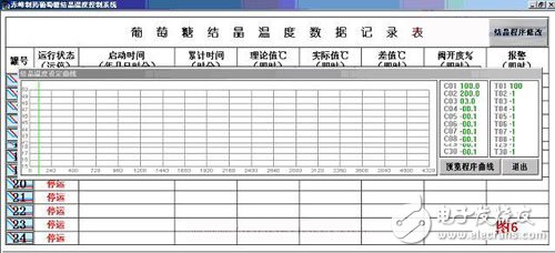 用在葡萄糖生产结晶控制中的计算机监控系统设计