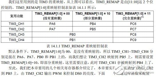 基于STM32单片机高级控制定时器TIM1和TIM8的功能解析