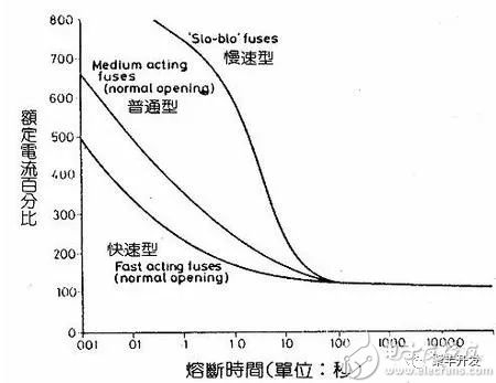 保險絲圖2.webp.jpg