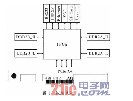 基于Cyclone IV GX系列的FPGA的PCIe接口设计详解