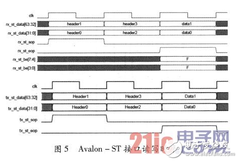 基于Cyclone IV GX系列的FPGA的PCIe接口設(shè)計詳解