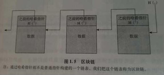 区块链能给跟踪经济带来什么样的影响