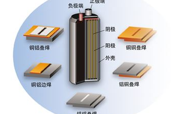 锂离子电池保护电路龙8国际娱乐网站须知