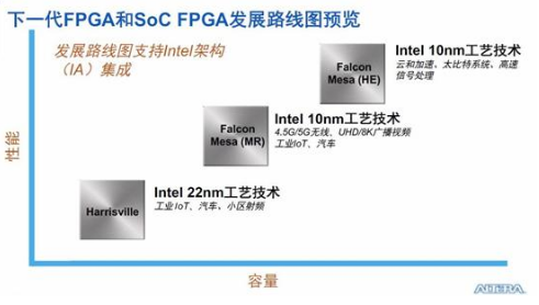 FPGA的独特性与灵活性在智能化连接领域中扮演着...