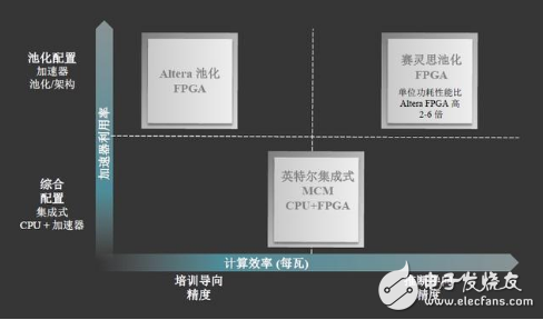 FPGA的独特性与灵活性在智能化连接领域中扮演着极具差异化优势的角色